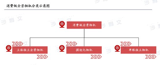 4年全球智能手持影像设备市场发展白皮书凯时尊龙人生就是博沙利文发布《202(图3)