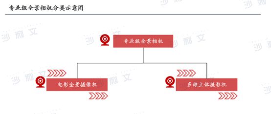 4年全球智能手持影像设备市场发展白皮书凯时尊龙人生就是博沙利文发布《202(图4)